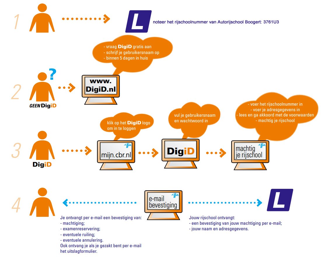 schema machtiging